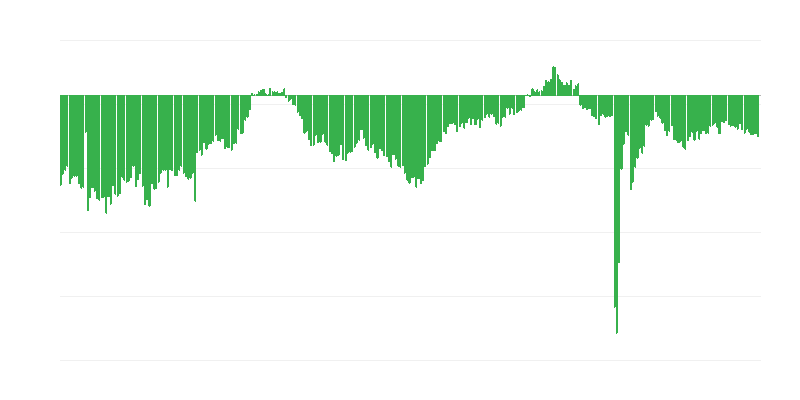 Uzņēmumu pašreizējais finansiālais stāvoklis