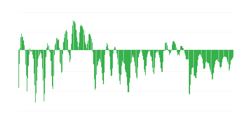 Iepirkumi būvniecības nozarē