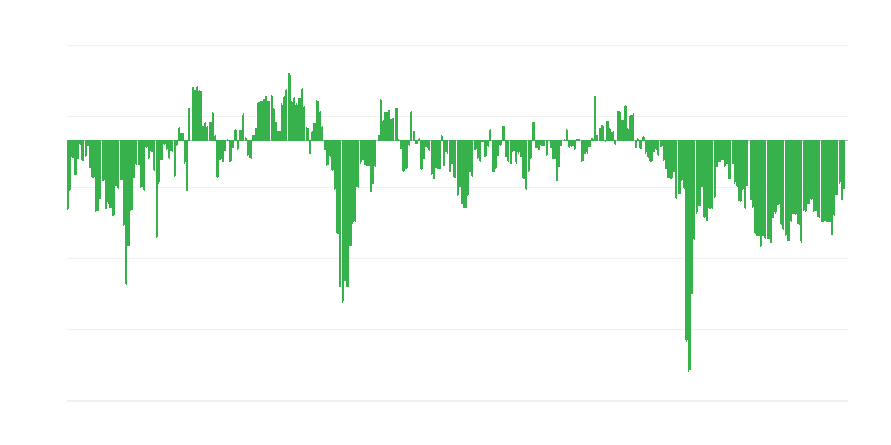Ārvalstu rūpniecības pasūtījumi