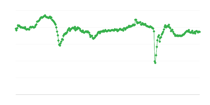 Vispārējais uzņēmējdarbības klimata rādītājs