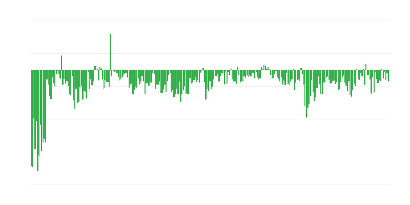 Maksājumu kavējumi