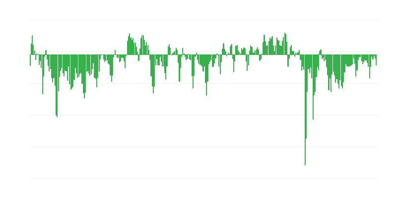 Paredzamais uzņēmumu ekonomiskais stāvoklis