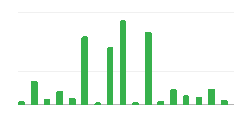 Valsts kases garantiju un galvojumu summas