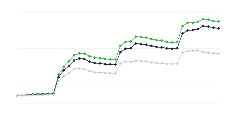 Studentu skaits ar Ukrainas pilsonību