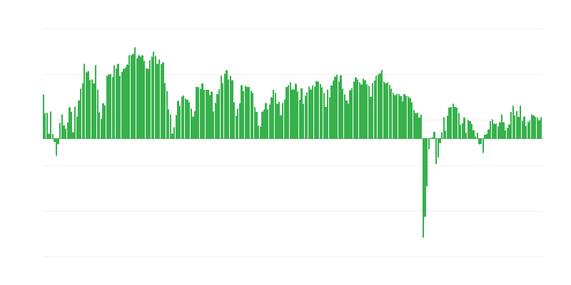 Prognozētās investīcijas tirdzniecībā