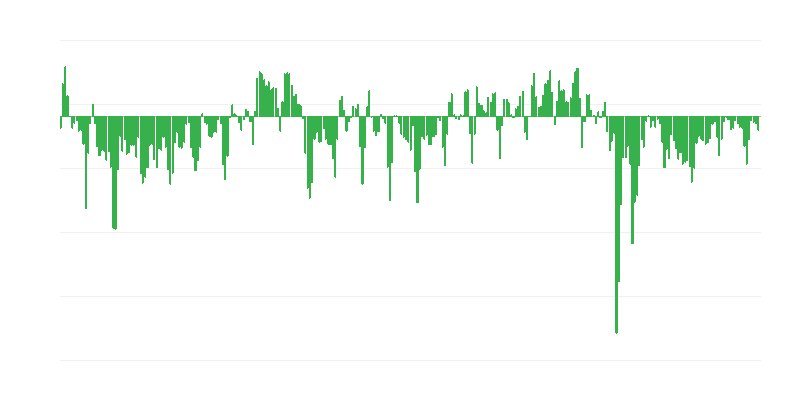 Paredzamie pasūtījumi tirdzniecībā