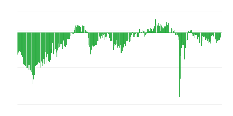 Prognozētā nodarbinātība