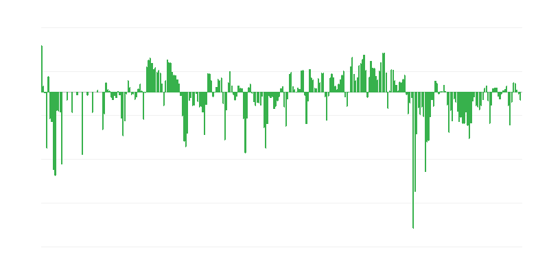 Prognozētais pieprasījums