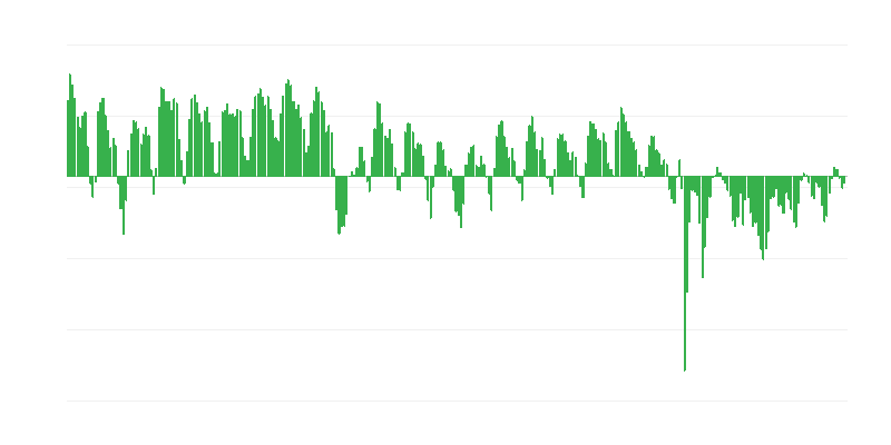 Prognozētie pasūtījumi rūpniecībā