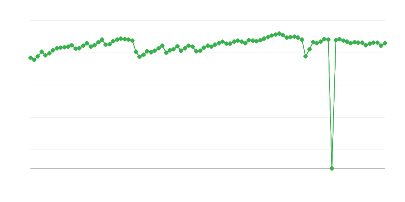 Ražošanas jaudu izmantošana