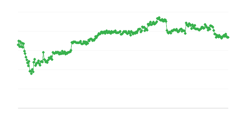 Finansējums tirdzniecībā – bankas kredīts