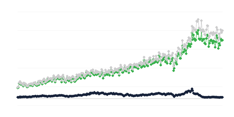 Preču imports pēc nosūtīšanas valsts