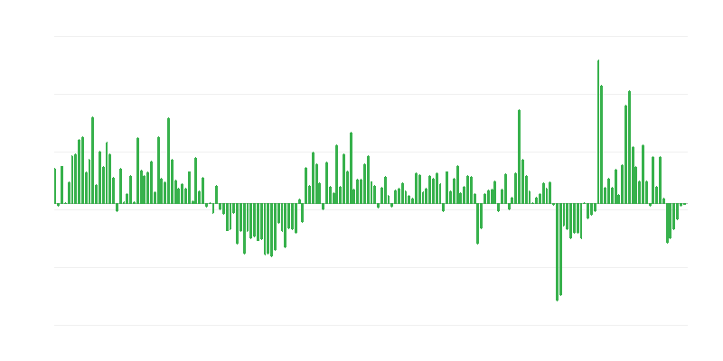 Eksporta apjoms uz valstīm ārpus ES