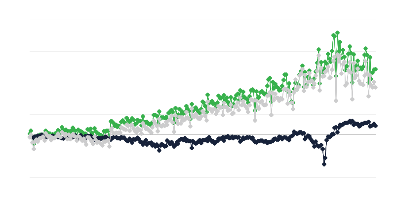 Preču tirdzniecības bilance pēc izcelsmes valsts