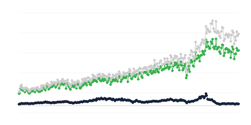 Preču imports pēc izcelsmes valsts