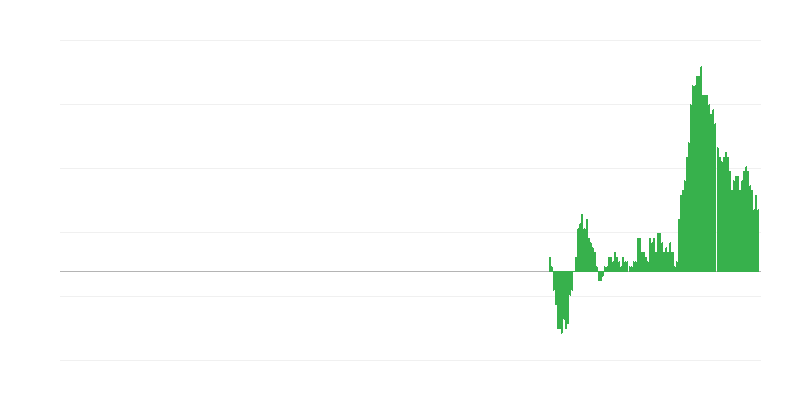 Inflācija – neenerģētisko rūpniecības preces