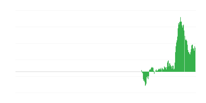 Inflācija – mēbeles, mājas aprīkojums un apkopes darbi