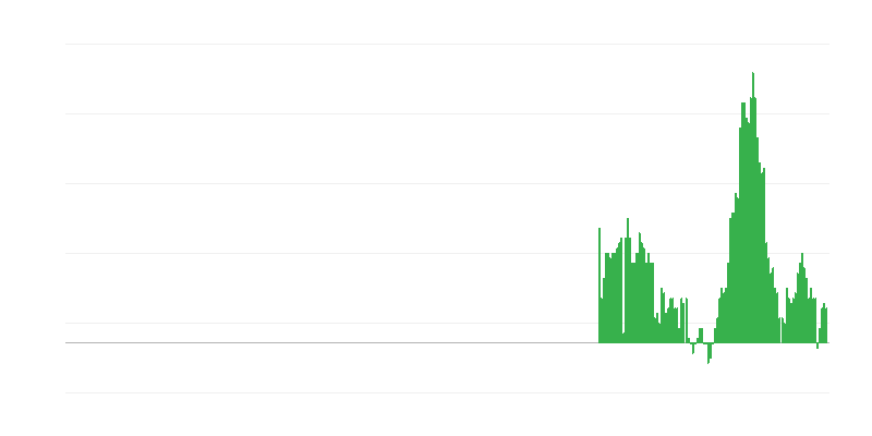 Inflācija – mājoklis, ūdens, elektrība, gāze un citi kurināmie