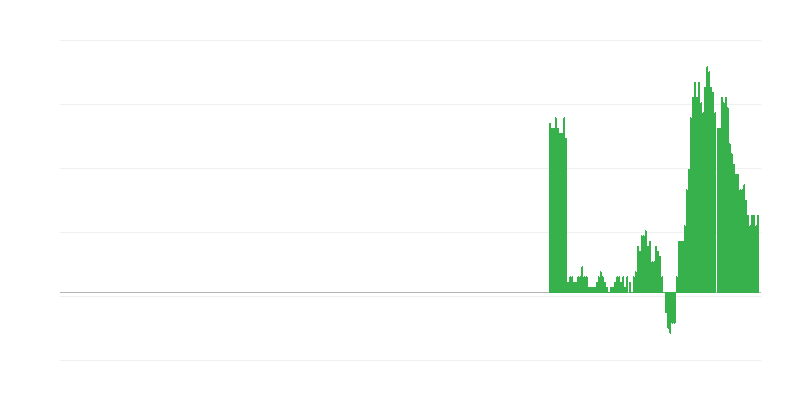 Inflācija – preces un pakalpojumi