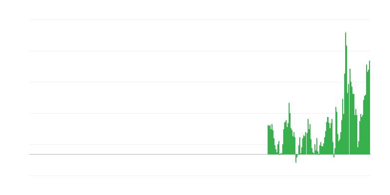 Inflācija – atpūta un kultūra