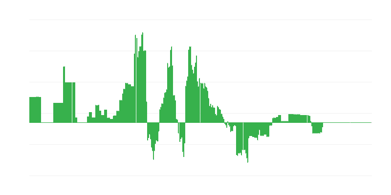 Inflācija – enerģija