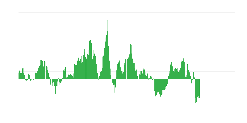 Inflācija – enerģija