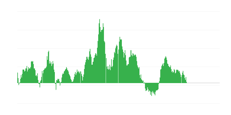 Inflācija – pārtika
