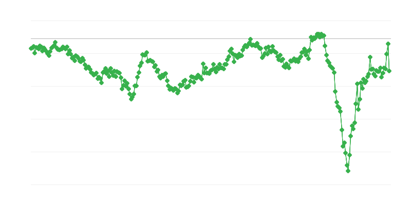 Starpproduktu tirdzniecības bilance