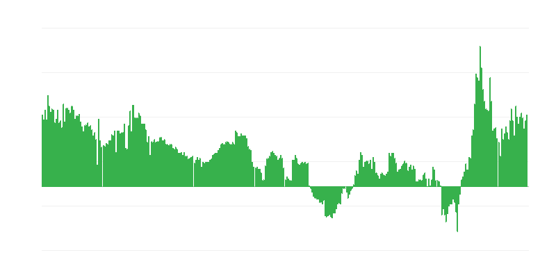 Inflācija – viesnīcas, kafejnīcas un restorāni