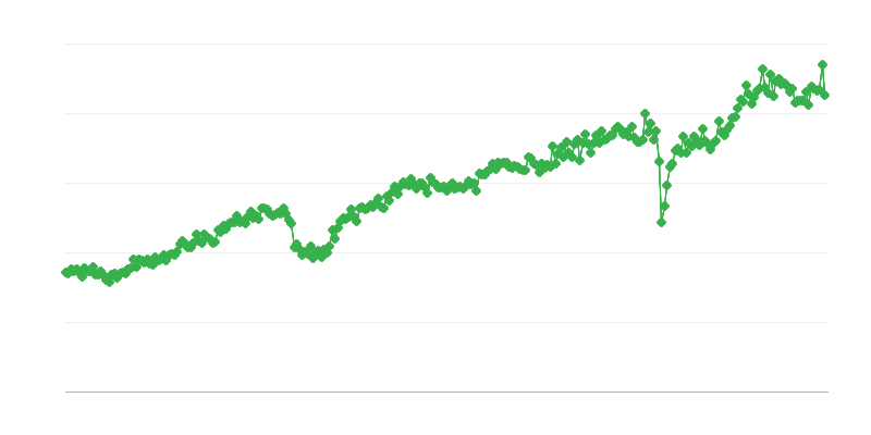 Kapitālpreču eksports