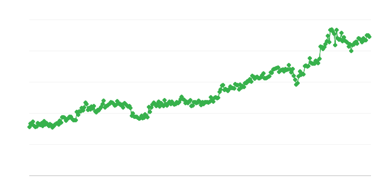 Kapitāla preču imports