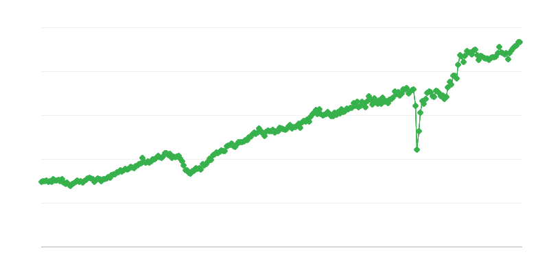 Patēriņa preču eksports