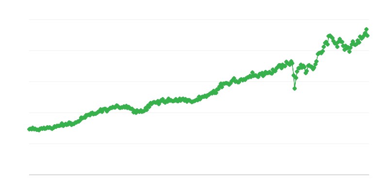 Patēriņa preču imports