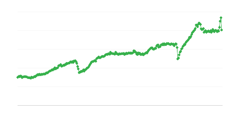 Starpproduktu eksports