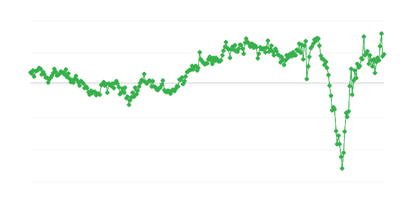 Starptautiskās tirdzniecības kopējais bilance
