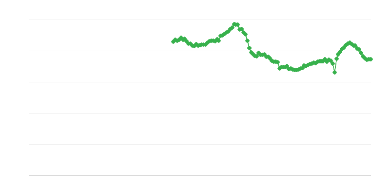 Mājsaimniecību kopējais ieguldījumu līmenis
