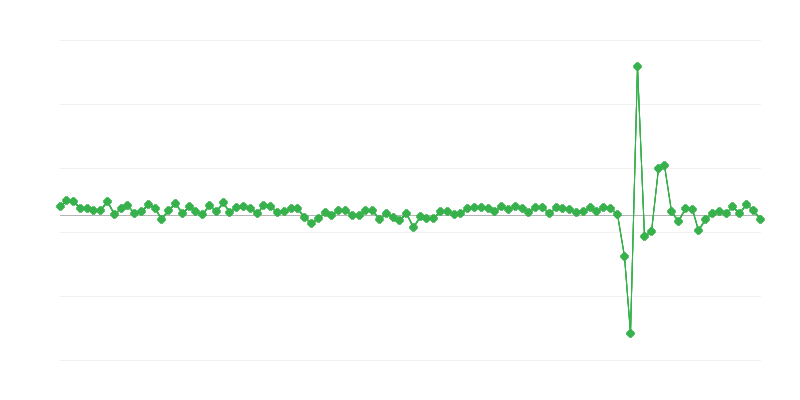 Mājsaimniecību patēriņš