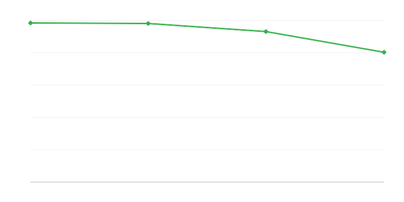 Dzīvi dzimuši lauku reģionos