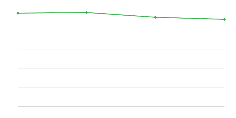 Dzīvi dzimušie pilsētu reģionos