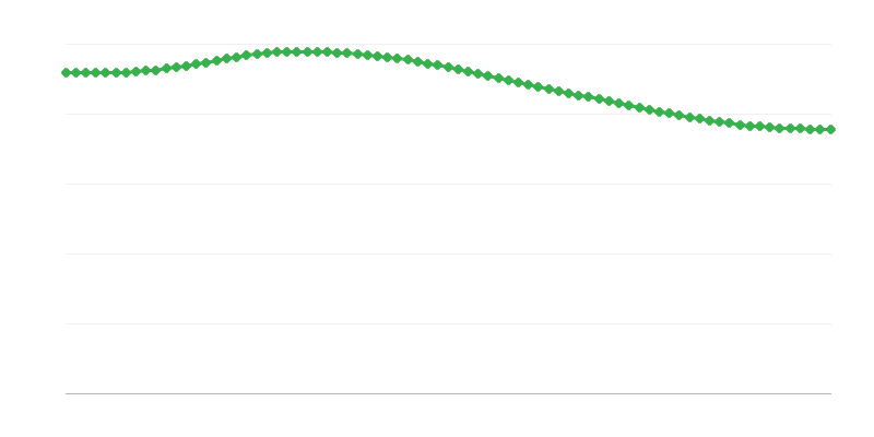 Prognozētie nāves gadījumi lauku reģionos