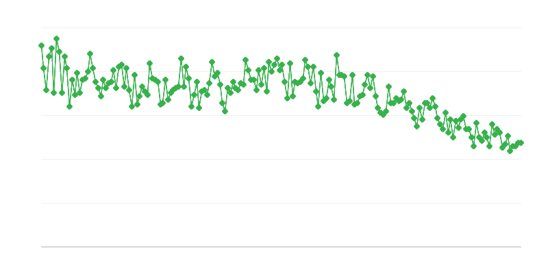 Dzīvi dzimušie uz 1000 iedzīvotājiem