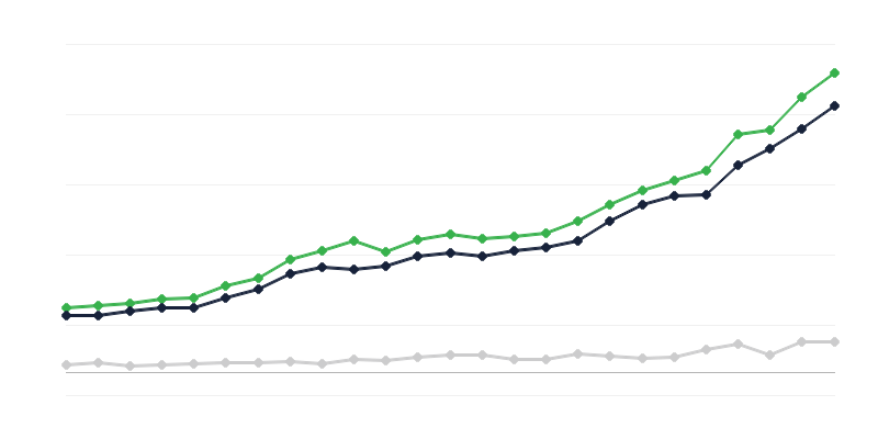 Valsts budžeta ieņēmumi