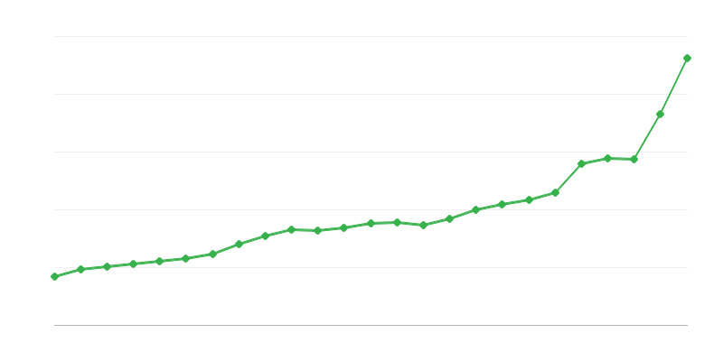 Valsts budžeta izdevumi