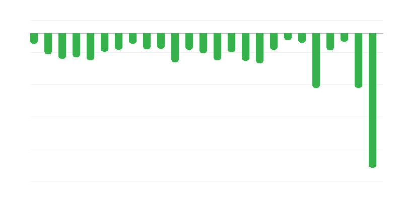 Valsts budžeta rezultāts