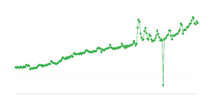 Sociālās apdrošināšanas pabalsti