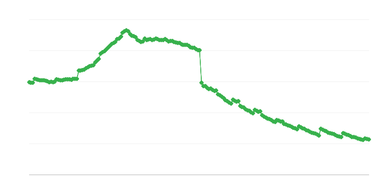 Pirms pensijas pabalsti un pabalsti