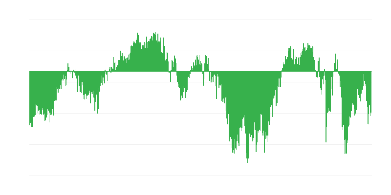 Patērētāju uzticības indekss