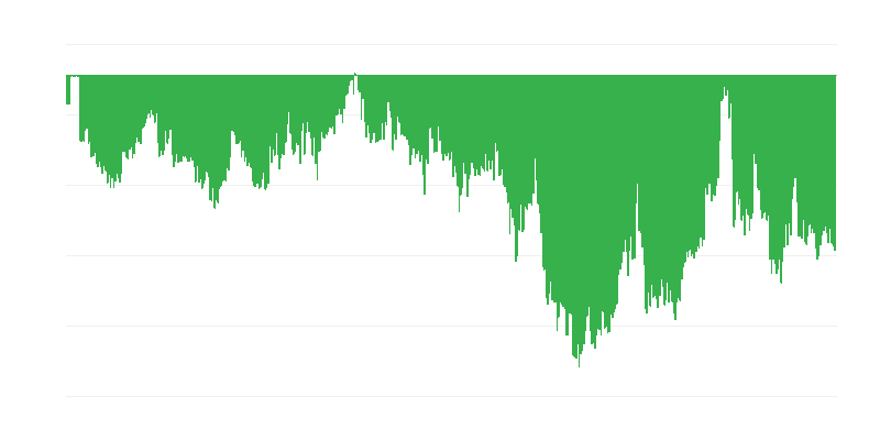 Patērētāju uzticības indekss