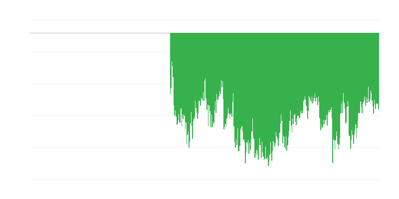 Patērētāju uzticības indekss