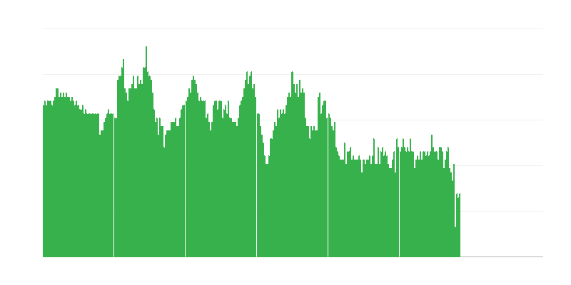 Inflācija – pakalpojumi